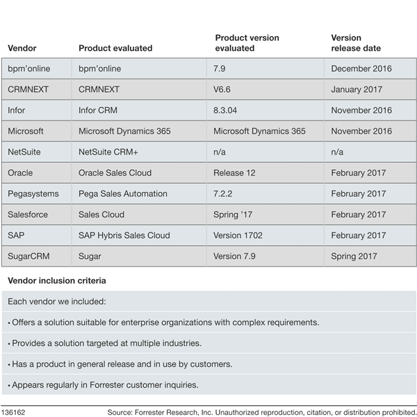 Raport Forrester: Evaluarea soluțiilor SFA – trimestrul 2 al anului 2017
