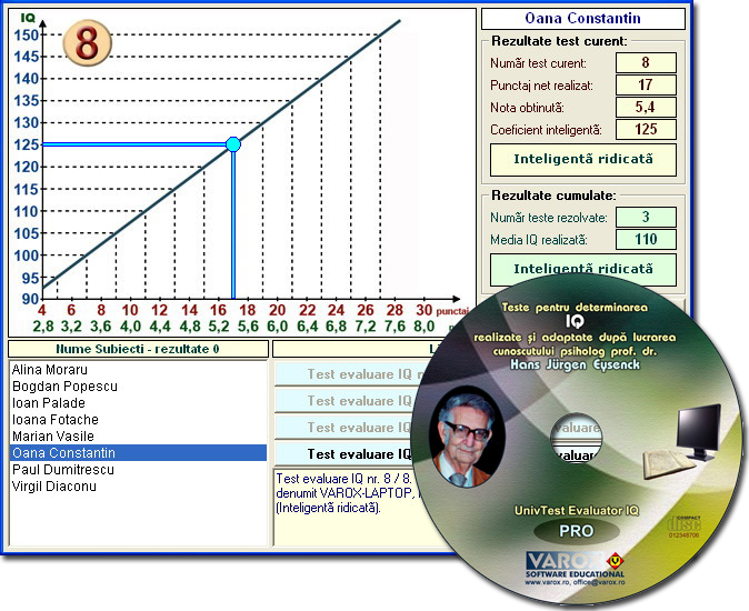 UnivTest Evaluator IQ Pro