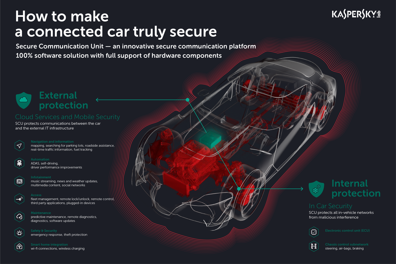 Kaspersky Lab și AVL Software and Functions GmbH prezintă prototipul Secure Communication Unit, conceput pentru a face mașinile conectate rezistente la atacurile hackerilor